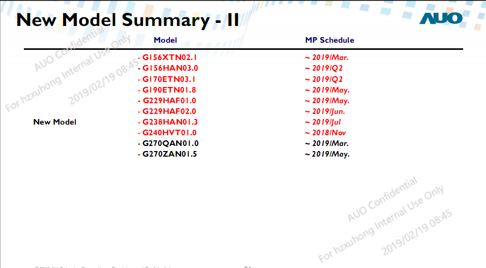 New Model Summary -II New Model Summary -II