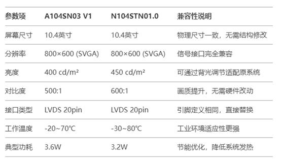 A104SN03 V1和N104STN01.技術參數對比.jpg