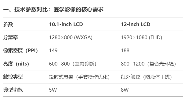 一、技術(shù)參數(shù)對(duì)比：醫(yī)學(xué)影像的核心需求.jpg