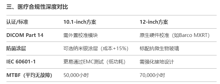 三、醫(yī)療合規(guī)性深度對(duì)比.jpg